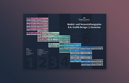 Infografik Modulplan